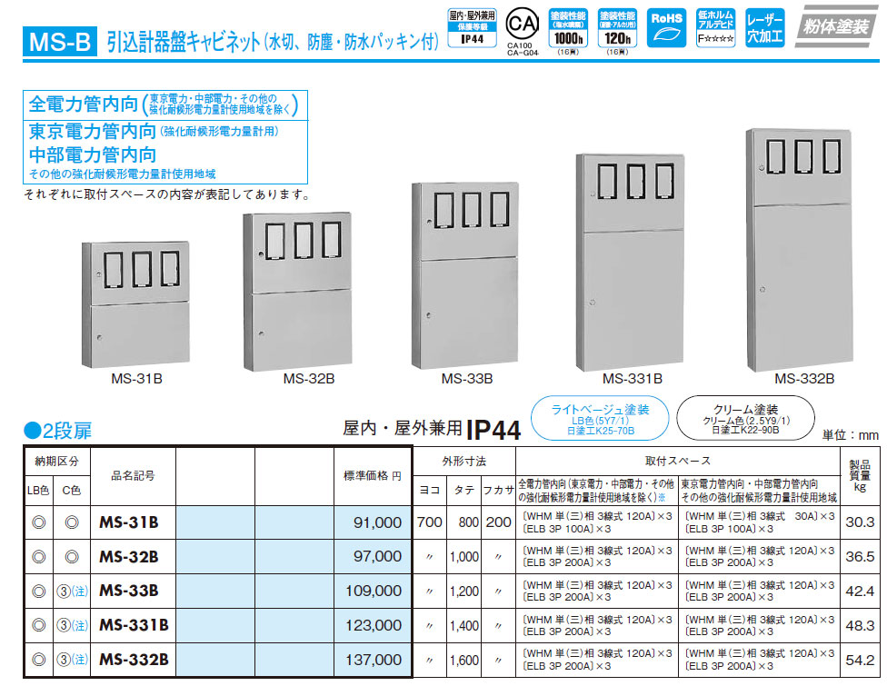 低価超激得】 日東工業 MS-271B (ヒキコミケイキBOX 引込計器盤キャビネット K-material-shop 通販  PayPayモール
