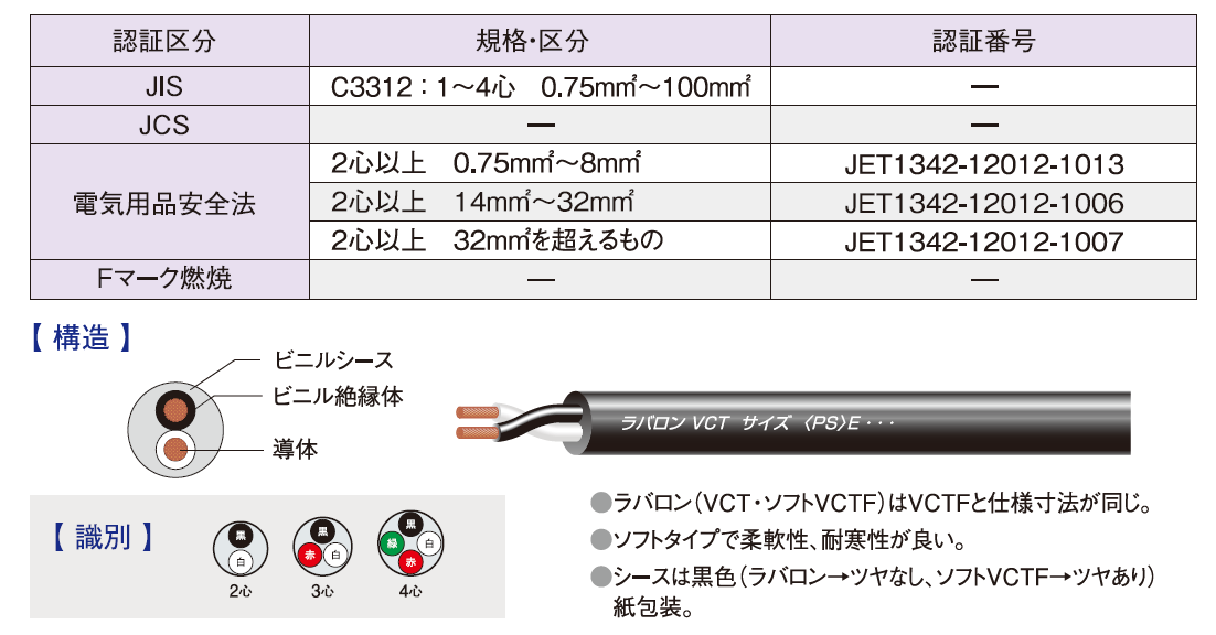 ラバロン　VCT　5.5×3ｃ　黒　100ｍ巻　　600Vソフトビニルキャブタイヤ丸形ケーブル - 1