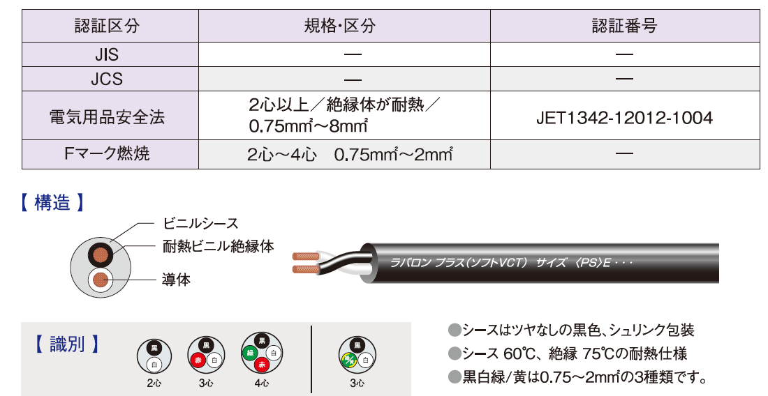 ラバロン　VCT　5.5×3ｃ　黒　100ｍ巻　　600Vソフトビニルキャブタイヤ丸形ケーブル - 2