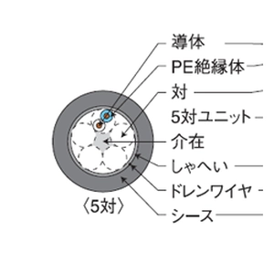 FCPEVケーブル通販一覧