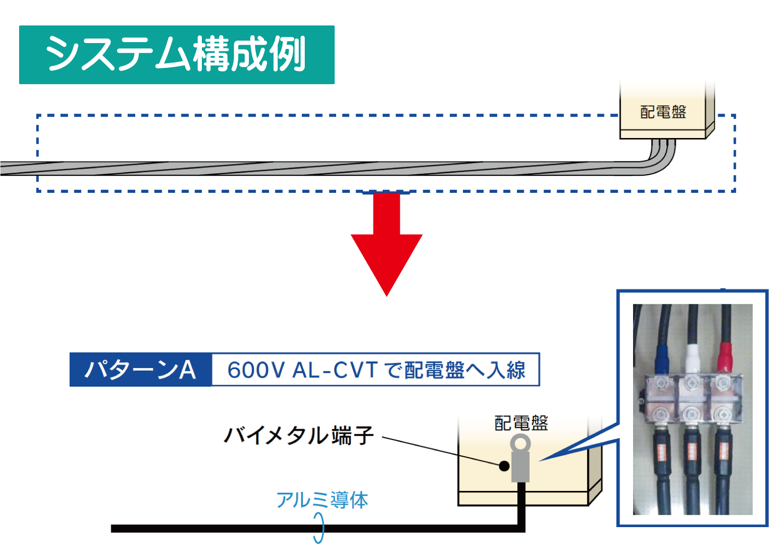 600V AL-CVT アルミ導体ケーブルのシステム構成例