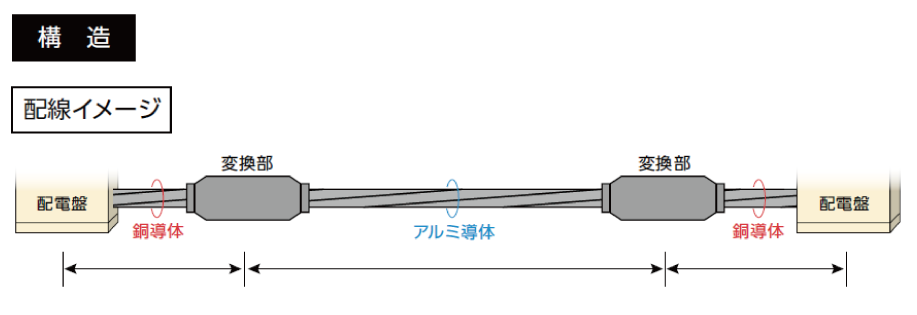 銅 - アルミ変換キット