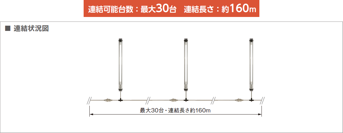 直管形LEDシリンダーライト 連結型 20W相当 200V GLN-KL20P2C-T,（仮設照明）,の通販  詳細情報,電設資材・電線・ケーブル・安全用品 ネット通販 Watanabe 電設資材 電線 ケーブル ネット 通販 Watanabe