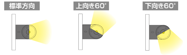 直管形LEDシリンダーライト 連結型 20W相当 200V GLN-KL20P2C-T,（仮設照明）,の通販  詳細情報,電設資材・電線・ケーブル・安全用品 ネット通販 Watanabe 電設資材 電線 ケーブル ネット 通販 Watanabe