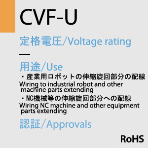 CVF-U