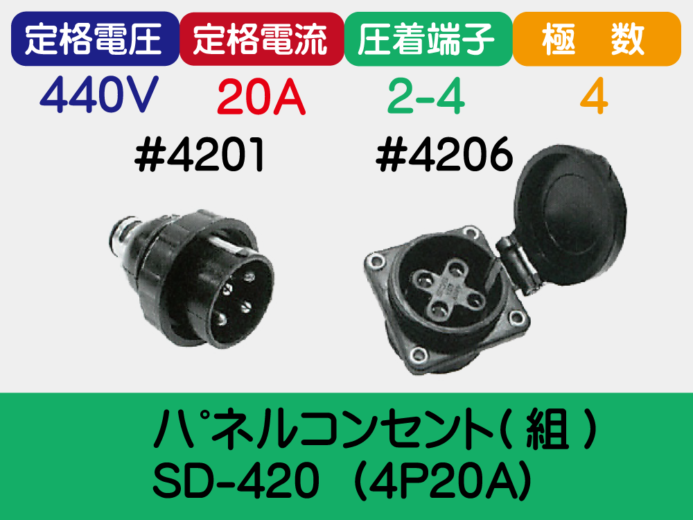 ﾊﾟﾈﾙｺﾝｾﾝﾄ(組) SD-420  (4P20A)