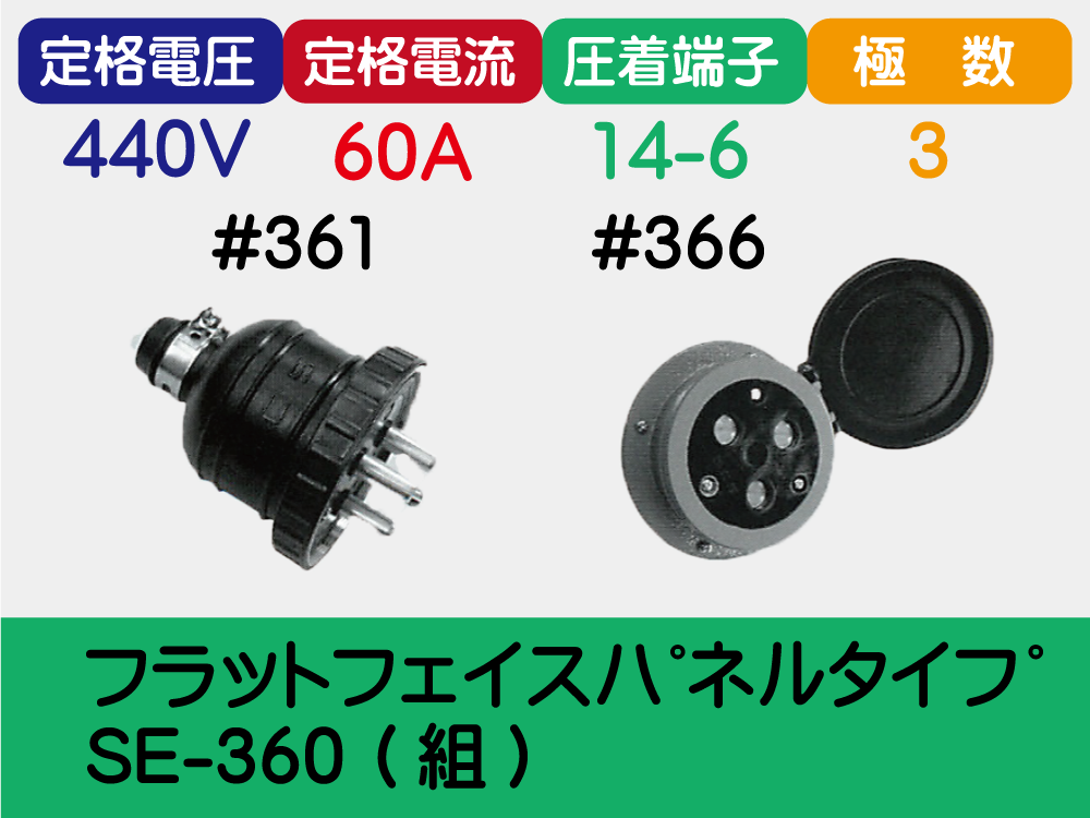 ﾌﾗｯﾄﾌｪｲｽﾊﾟﾈﾙﾀｲﾌﾟ SE-360 (組)