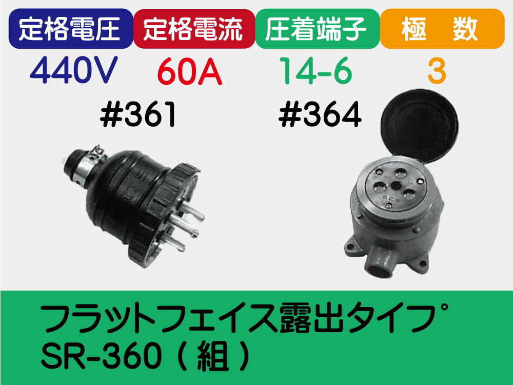 ﾌﾗｯﾄﾌｪｲｽ露出ﾀｲﾌﾟ SR-360 (組)