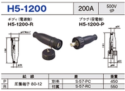 単極型コネクタ H5-1200一覧