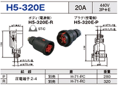 コードコネクタ H5-320E一覧