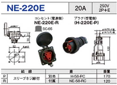 パネル型コネクタ NE-220E一覧