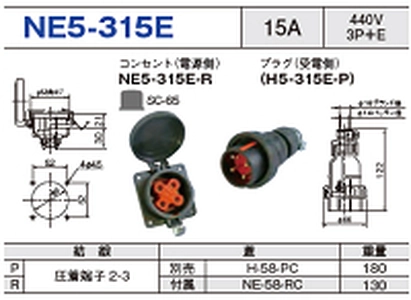 パネル型コネクタ NE5-315E一覧