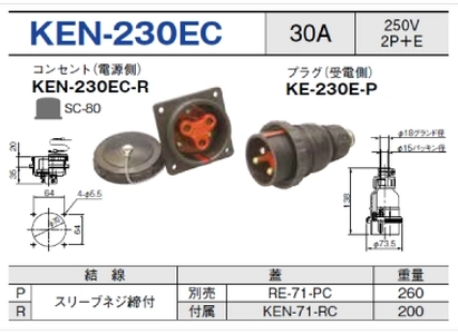 埋込型コネクタ KEN-230EC一覧