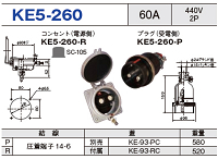 埋込型コネクタ KE5-260