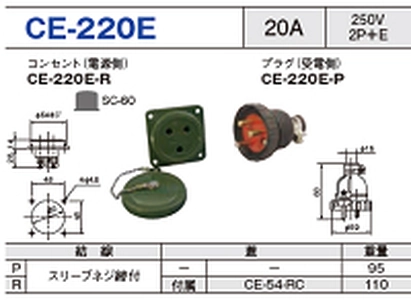 埋込型コネクタ CE-220E一覧