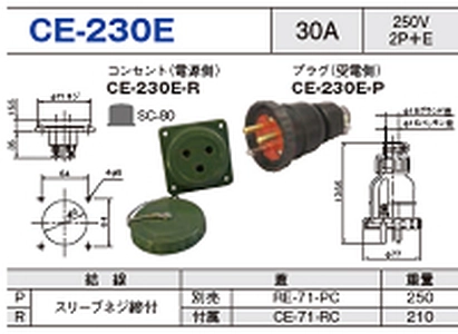 埋込型コネクタ CE-230E一覧