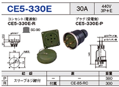 埋込型コネクタ CE5-330E一覧