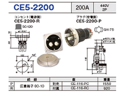 埋込型コネクタ CE5-220一覧