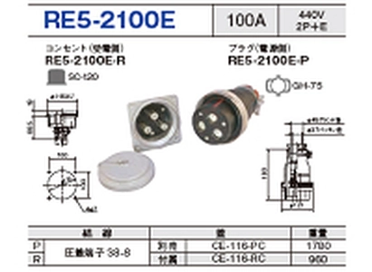 埋込型コネクタ(逆芯専用) RE5-2100E一覧