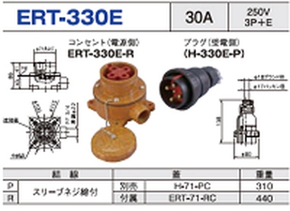 露出型コネクタ(防雨型) ERT-330E一覧