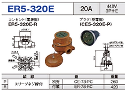 露出型コネクタ(防雨型) ER5-320E一覧