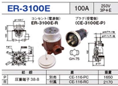 露出型コネクタ(防雨型) ER-3100E一覧