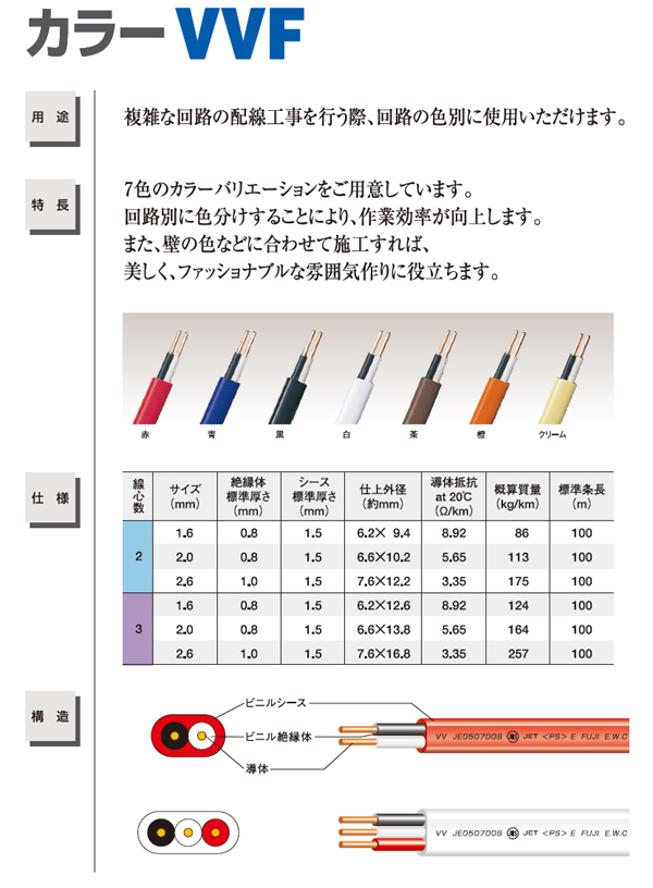 カラーVVF2.0mm×2C,（ケーブル・電線）,の通販 詳細情報,電設資材・電線・ケーブル・安全用品 ネット通販 Watanabe 電設資材  電線 ケーブル ネット 通販 Watanabe