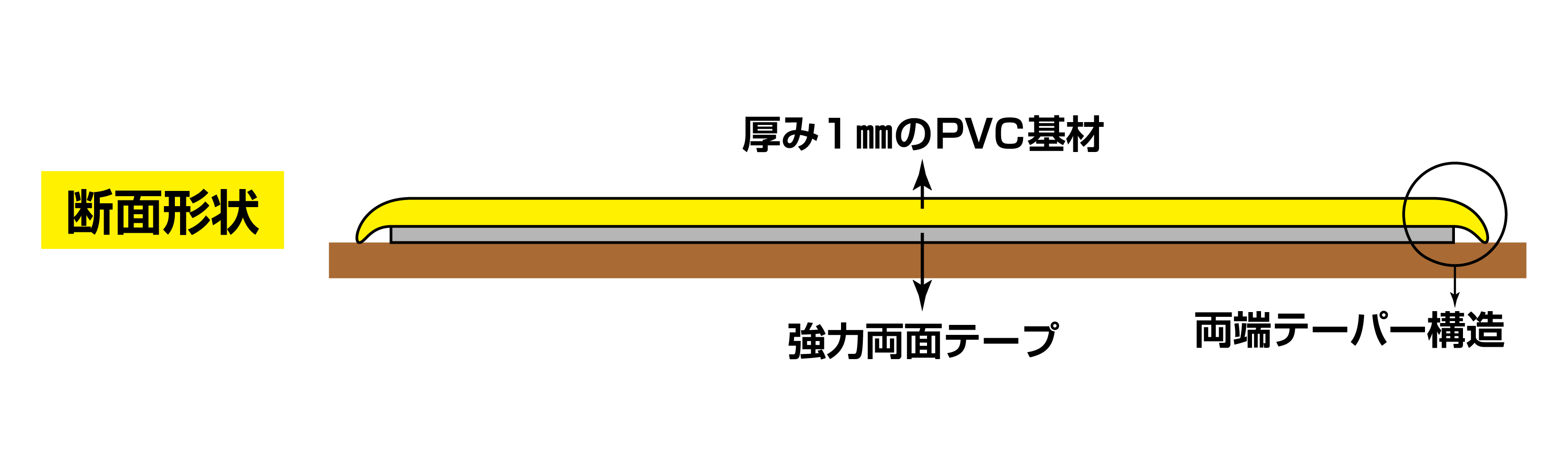 高耐久ラインテープ 403081 JU-1010W,（安全標識・安全用品 日本緑十字