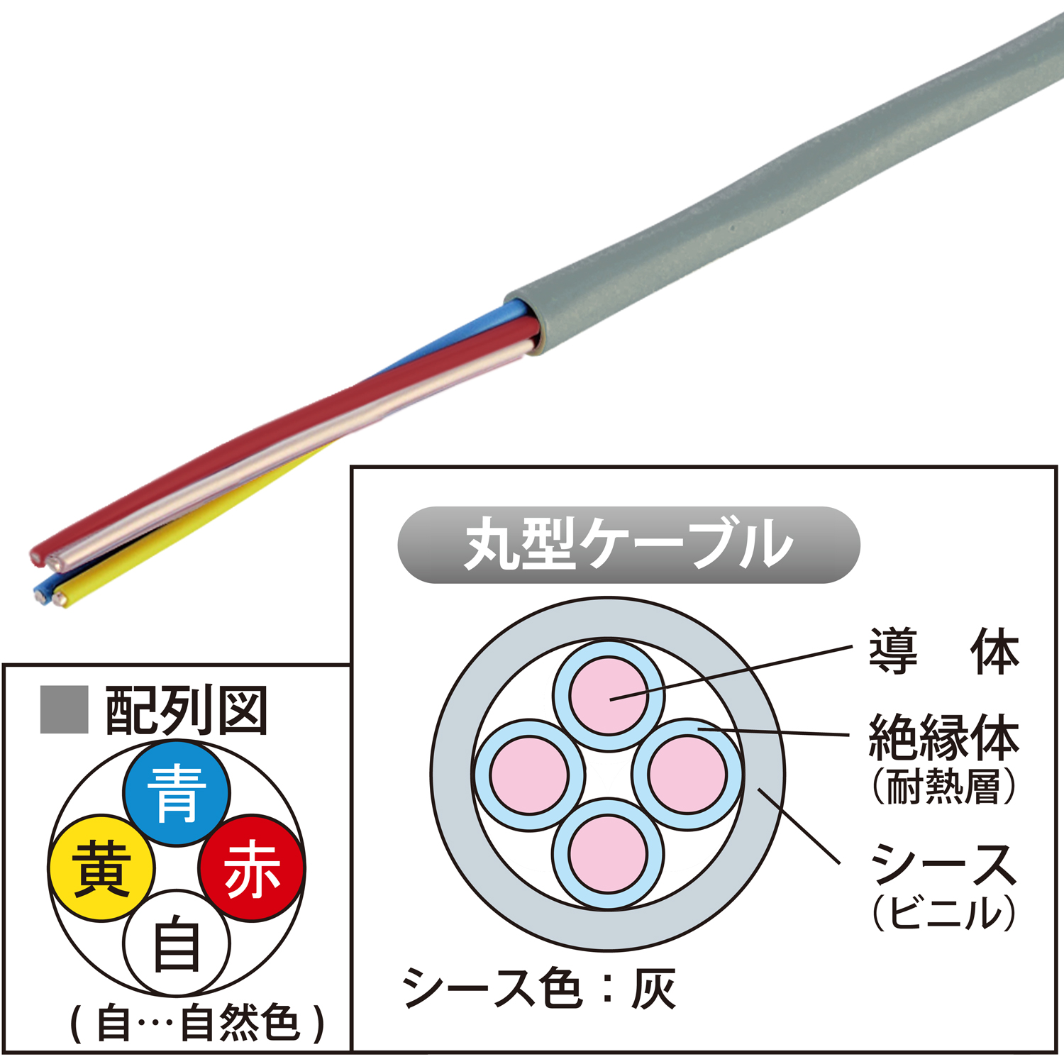 JAPPY 弱電回路用　耐熱電線 ＨＰ（ＨＦＡ）　０．９ｍｍ×４Ｃ－ＪＰ