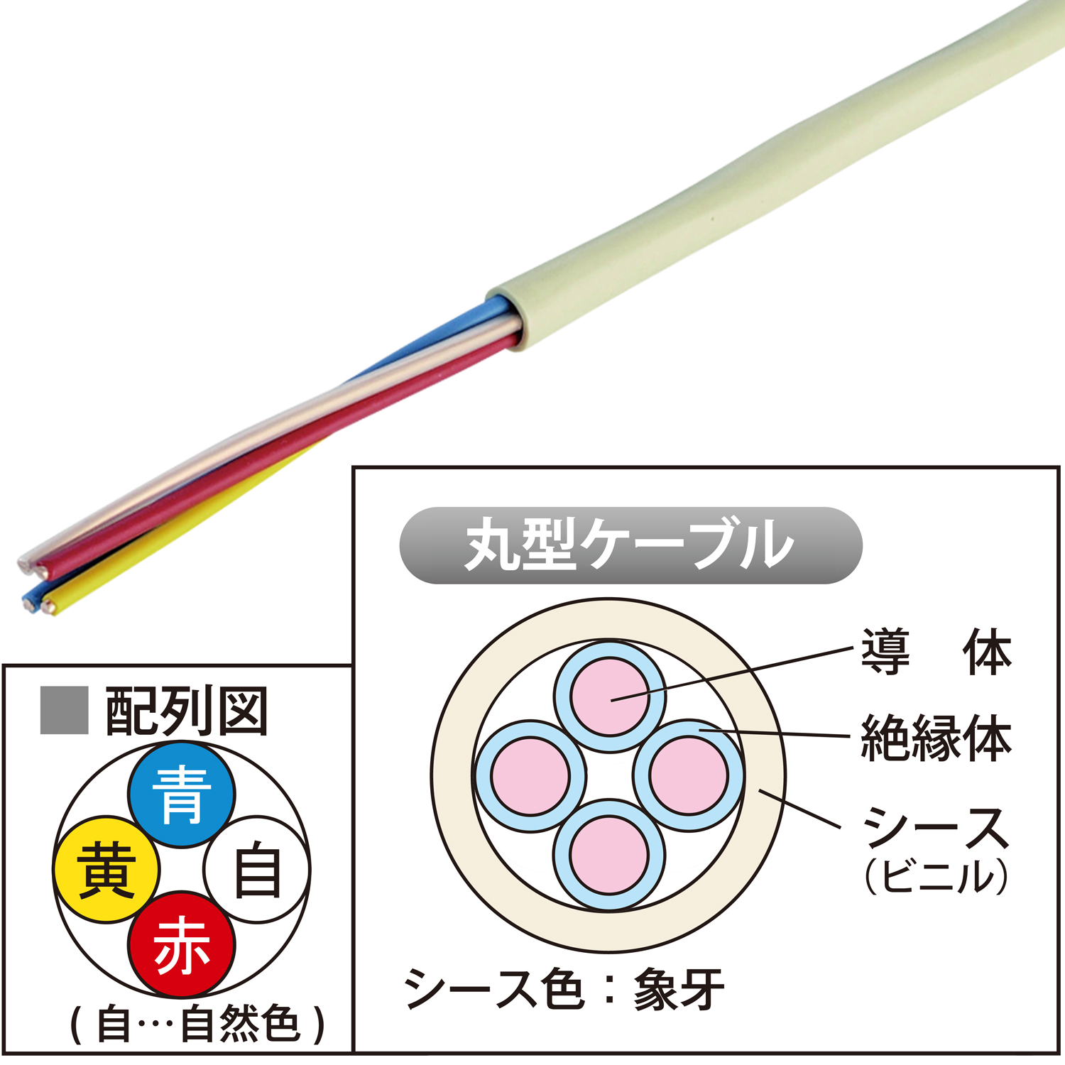 JAPPY 警報用ケーブル（屋内専用） ＡＥ（ＦＡ）　０．９ｍｍ×４ｃ　ＪＢ