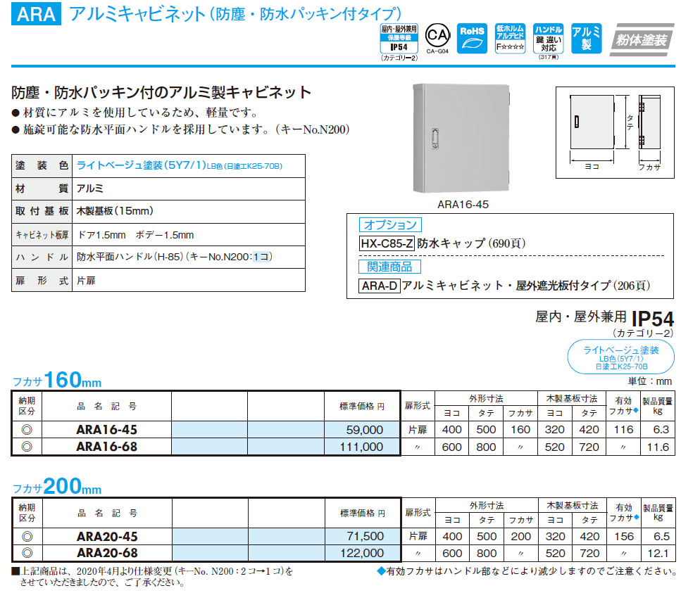 ARA16-68 ARA アルミキャビネット（防塵、防水パッキン付）木製基盤付