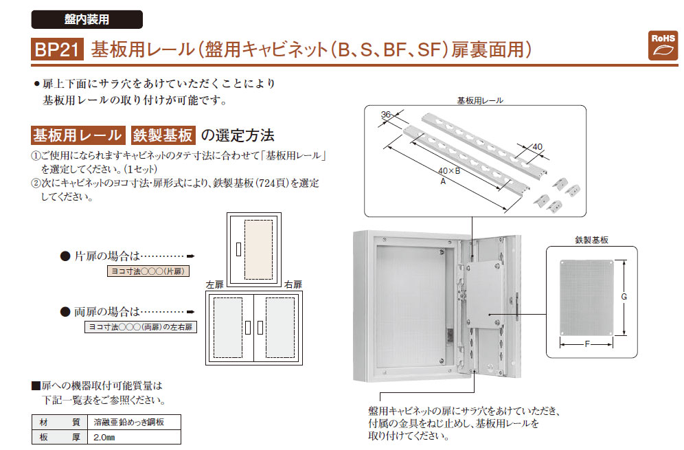 日東工業 S14-67C 盤用キャビネット露出形鉄製基板 :S14-67C:エスケイ