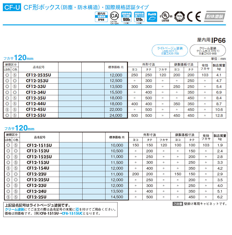 CF12-225U CF形ボックス（防塵・防水構造）国際規格認証タイプ 鉄製基板付,（電設資材）,の通販 詳細情報,電設資材・電線・ケーブル・安全用品  ネット通販 Watanabe 電設資材 電線 ケーブル ネット 通販 Watanabe