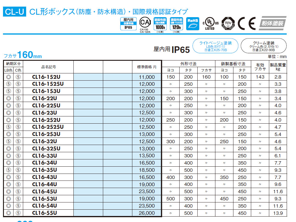 CL16-43U CL形ボックス（防塵・防水構造）国際規格認証タイプ 鉄製基板付,（電設資材）,の通販 詳細情報,電設資材・電線・ケーブル・安全用品  ネット通販 Watanabe 電設資材 電線 ケーブル ネット 通販 Watanabe