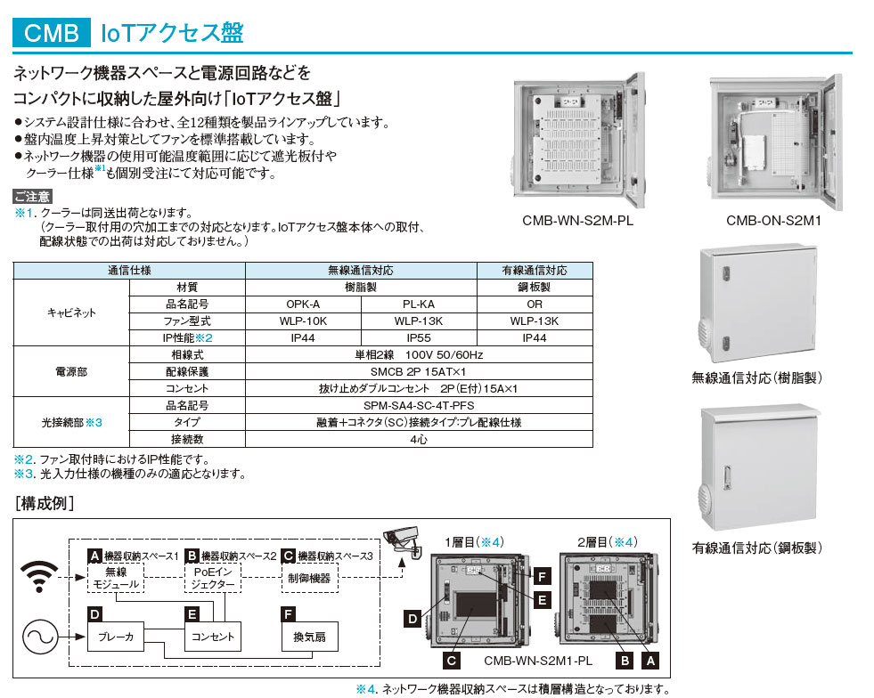 CMB-MN-M1 IoTアクセス盤 鋼板製キャビネット,（電設資材）,の通販 詳細情報,電設資材・電線・ケーブル・安全用品 ネット通販  Watanabe 電設資材 電線 ケーブル ネット 通販 Watanabe