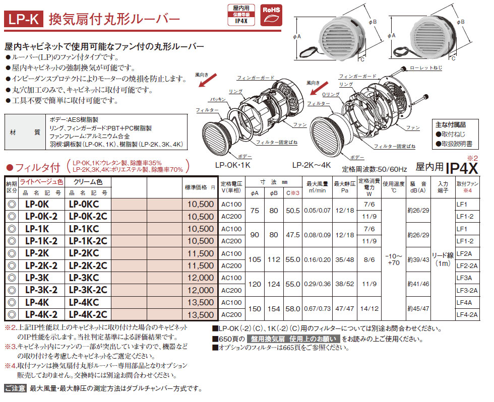 LP-2K LP-K 換気扇付丸形ルーバー,（電設資材）,の通販 詳細情報,電設