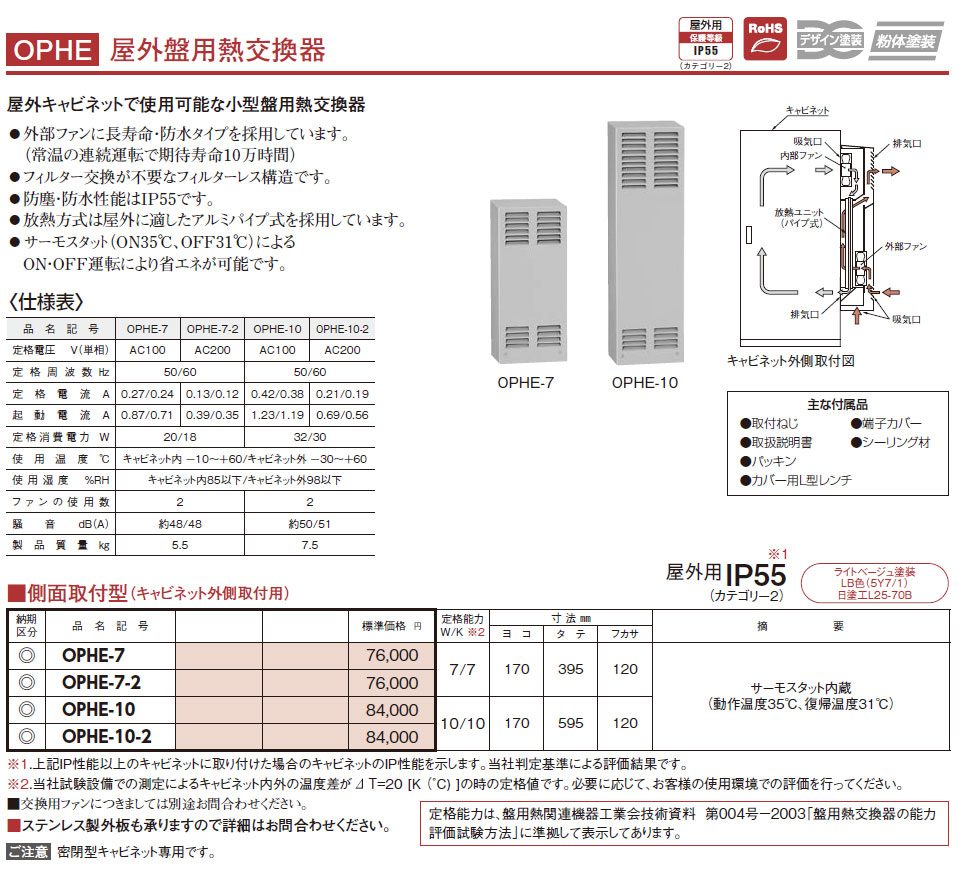 OPHE-10-2 屋外盤用熱交換器,（電設資材）,の通販 詳細情報,電設資材・電線・ケーブル・安全用品 ネット通販 Watanabe 電設資材  電線 ケーブル ネット 通販 Watanabe