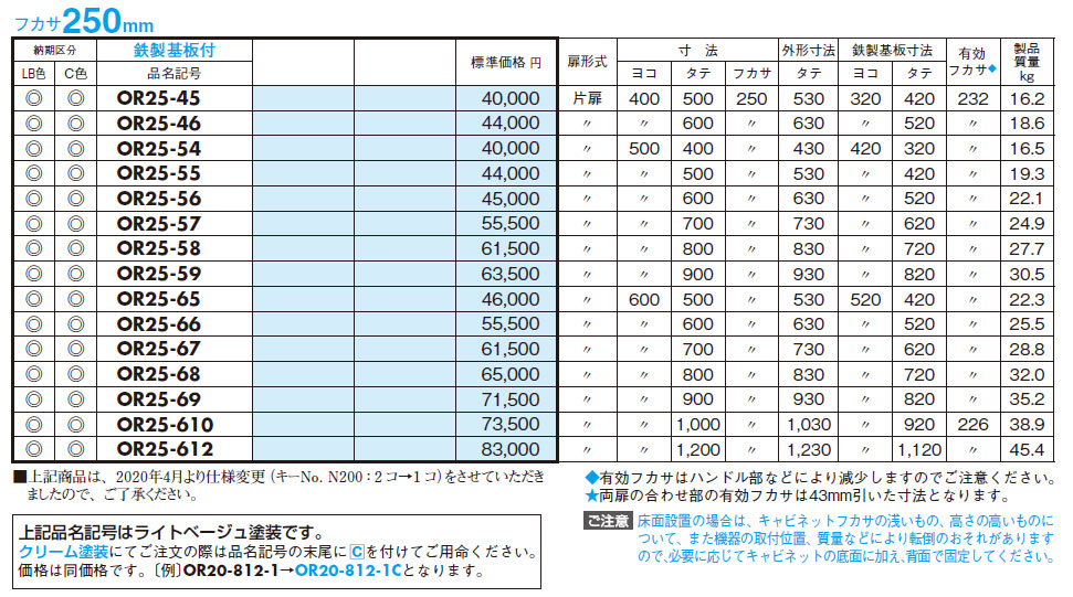 OR25-127-2 屋外用制御盤キャビネット（水切構造、防塵・防水パッキン付）鉄製基盤付,（電設資材）,の通販  詳細情報,電設資材・電線・ケーブル・安全用品 ネット通販 Watanabe 電設資材 電線 ケーブル ネット 通販 Watanabe