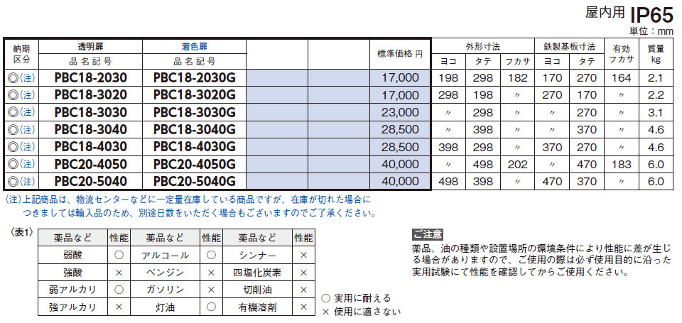 PBC18-2030 蝶番付ポリカボックス,（電設資材）,の通販 詳細情報,電設資材・電線・ケーブル・安全用品 ネット通販 Watanabe  電設資材 電線 ケーブル ネット 通販 Watanabe