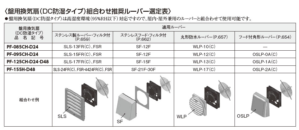 WLP-13K WLP-K(L) 換気扇付丸形防水ルーバー,（電設資材）,の通販 詳細情報,電設資材・電線・ケーブル・安全用品 ネット通販  Watanabe 電設資材 電線 ケーブル ネット 通販 Watanabe