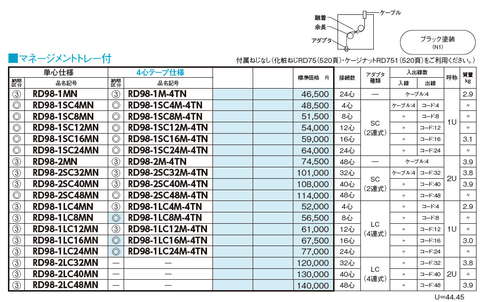 RD98-2LC48MN スライド式スプライスユニット,（電設資材）,の通販 詳細情報,電設資材・電線・ケーブル・安全用品 ネット通販  Watanabe 電設資材 電線 ケーブル ネット 通販 Watanabe