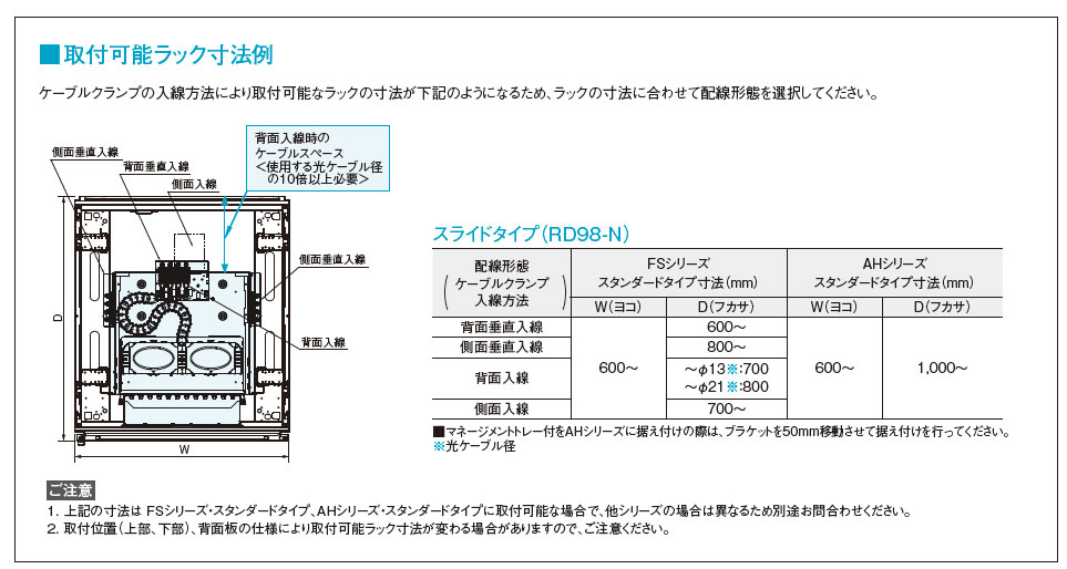 RD98-1SC4N スライド式スプライスユニット,（電設資材）,の通販 詳細