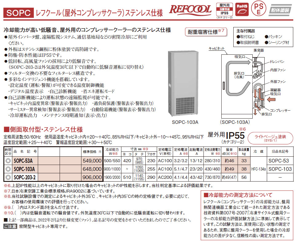 SOPC-53A レフクール（屋外コンプレッサクーラ）ステンレス仕様,（電設資材）,の通販 詳細情報,電設資材・電線・ケーブル・安全用品 ネット通販  Watanabe 電設資材 電線 ケーブル ネット 通販 Watanabe