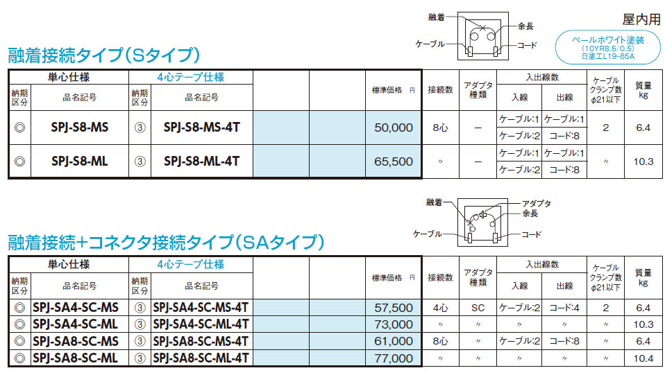 SPJ-S8-MS 光接続箱 SPJ-M 機器スペース付タイプ,（電設資材）,の通販