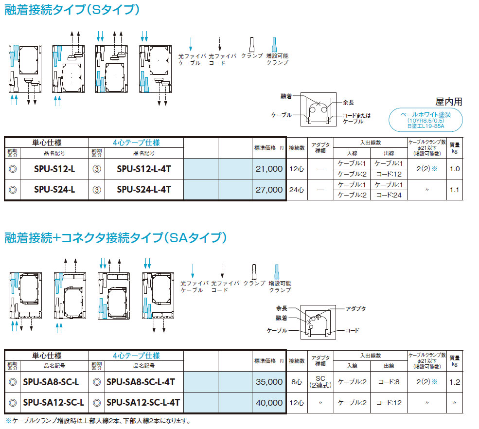 SPU-S12-L 光接続箱 SPU-L 中心数タイプ,（電設資材）,の通販 詳細情報,電設資材・電線・ケーブル・安全用品 ネット通販  Watanabe 電設資材 電線 ケーブル ネット 通販 Watanabe