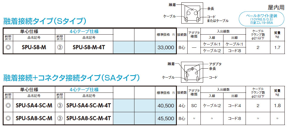 SPU-SA4-SC-M 光接続箱 SPU-M 機器スペース付タイプ,（電設資材）,の通販 詳細情報,電設資材・電線・ケーブル・安全用品 ネット通販  Watanabe 電設資材 電線 ケーブル ネット 通販 Watanabe