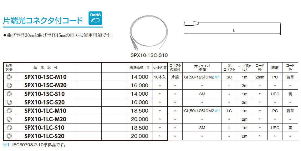 SPX10-1SC-S10 光接続箱オプション 片端光コネクタ付コード,（電設資材）,の通販 詳細情報,電設資材・電線・ケーブル・安全用品 ネット通販  Watanabe 電設資材 電線 ケーブル ネット 通販 Watanabe
