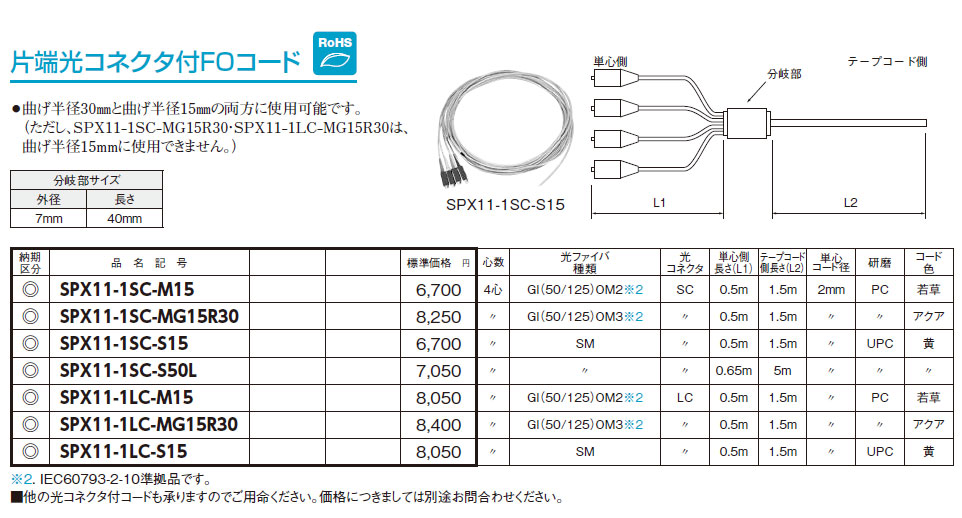 SPX11-1SC-M15 光接続箱オプション 片端光コネクタ付FOコード,（電設資材）,の通販 詳細情報,電設資材・電線・ケーブル・安全用品  ネット通販 Watanabe 電設資材 電線 ケーブル ネット 通販 Watanabe