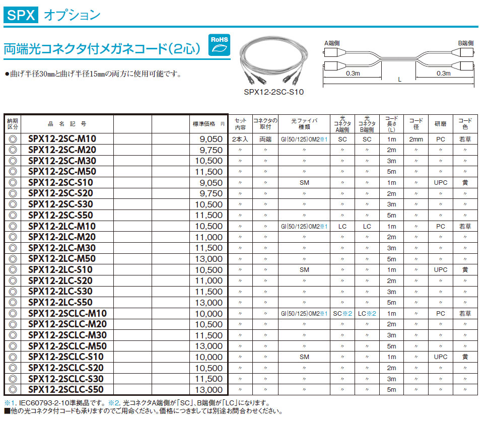 SPX12-2LC-S50 光接続箱オプション 両端光コネクタ付メガネコード（2心）,（電設資材）,の通販  詳細情報,電設資材・電線・ケーブル・安全用品 ネット通販 Watanabe 電設資材 電線 ケーブル ネット 通販 Watanabe