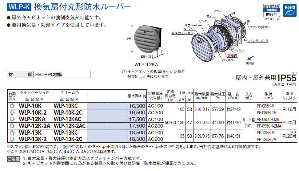 日東工業 PL20-45KA PL形プラボックス ルーバー・換気扇付 寸法mm ヨコ451タテ500フカサ200 - 1